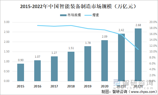 2021中国智能制造装备产业链分析： 制造业发展转型推动智能装备产业繁荣IM电竞 IM电竞app(图6)