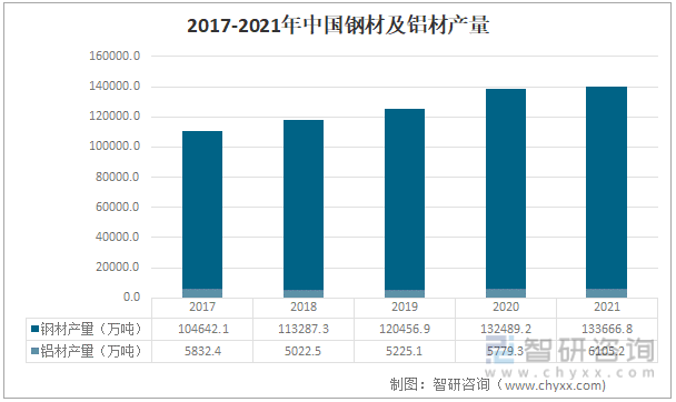 2021中国智能制造装备产业链分析： 制造业发展转型推动智能装备产业繁荣IM电竞 IM电竞app(图3)