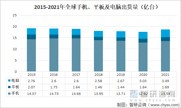 2021中国智能制造装备产业链分析： 制造业发展转型推动智能装备产业繁荣IM电竞 IM电竞app(图7)