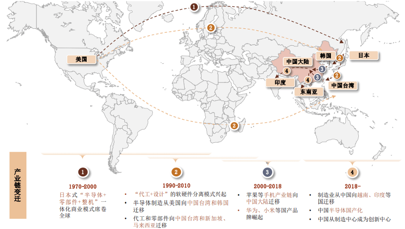 电子增材制造：全球产业链重构变局中的新机遇IM电竞 IM电竞平台(图4)