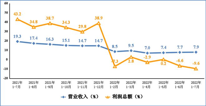 1—7月规上电子信息制造业增加值同IM电竞 IM电竞app比增长98%(图3)