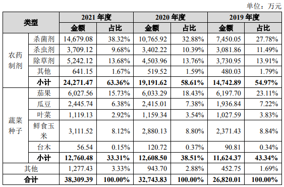 IM电竞 IM电竞平台绿亨科技闯关北交所：频繁会计差错更正被质疑内控缺失报告期内存多起未决诉讼(图2)