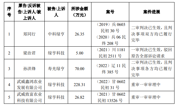 IM电竞 IM电竞平台绿亨科技闯关北交所：频繁会计差错更正被质疑内控缺失报告期内存多起未决诉讼(图3)
