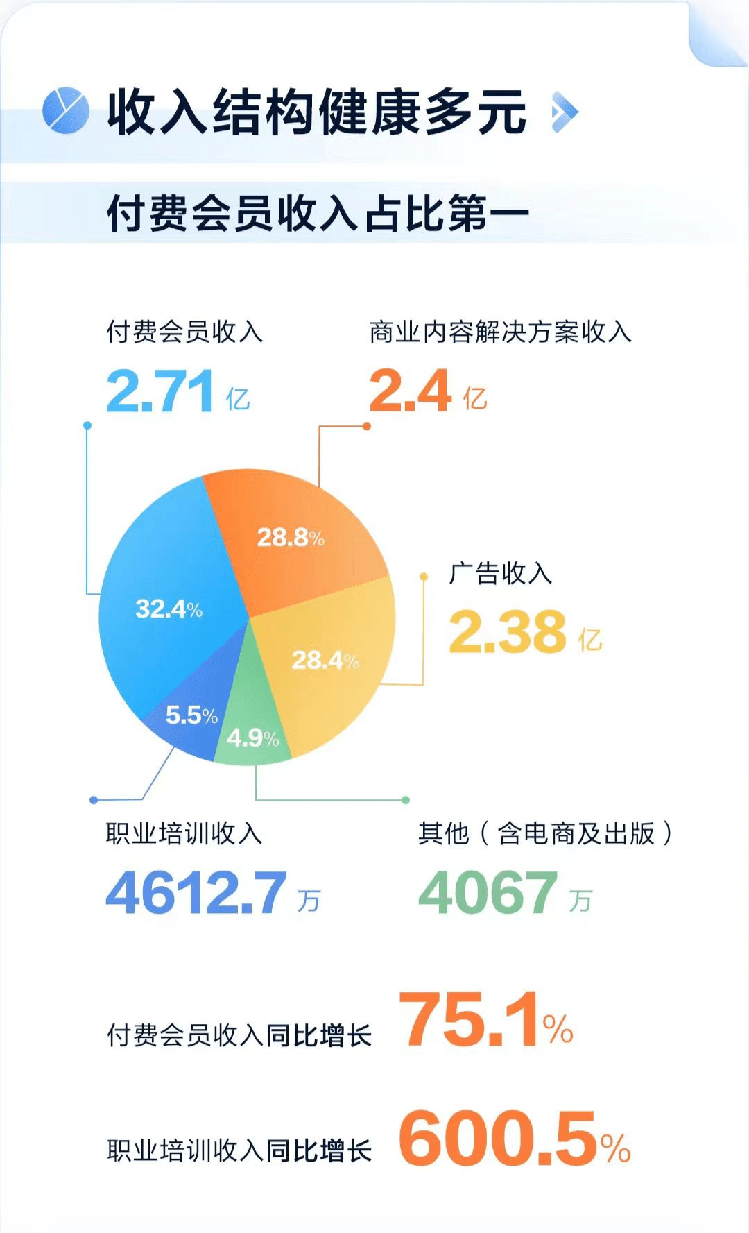 “生态IM电竞 IM电竞平台第一”战略下的知乎逆势增长(图3)