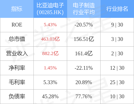 IM电竞 IM电竞app招银国际：维持比亚迪电子(00285HK)“持有”评级 目标价1928港元(图2)