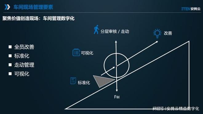 IM电竞 IM电竞app精益生产管理——关于精益生产管理的4个基础内容(图2)