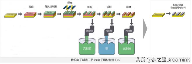 IM电竞 IM电竞app大工程中心再添新装备《电子实习》又增新课程——柔性电路制作(图6)