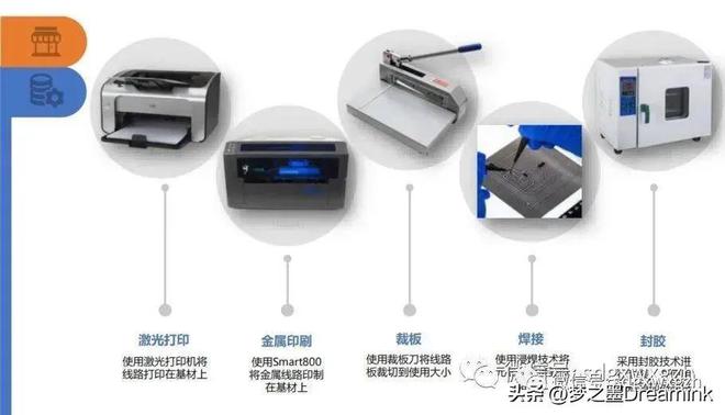 IM电竞 IM电竞app大工程中心再添新装备《电子实习》又增新课程——柔性电路制作(图5)