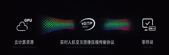 国产化替代加IM电竞 IM电竞平台速 西安万像电子推出中国版的图像压缩传输协议(图2)