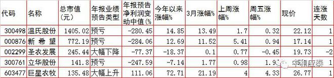 周三A股重要投资参考IM电竞 IM电竞平台(图5)