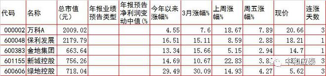 周三A股重要投资参考IM电竞 IM电竞平台(图2)