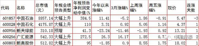 周三A股重要投资参考IM电竞 IM电竞平台(图3)