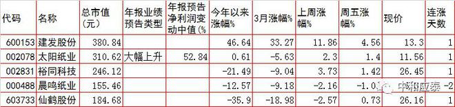 周三A股重要投资参考IM电竞 IM电竞平台(图4)