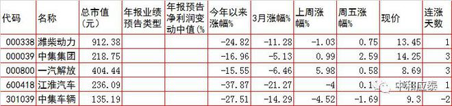 周三A股重要投资参考IM电竞 IM电竞平台(图6)