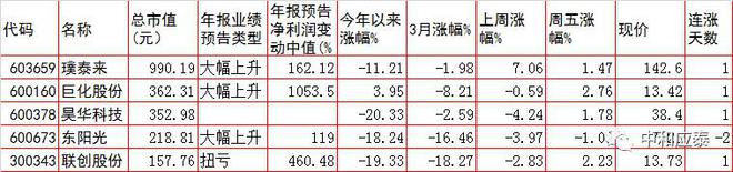 周三A股重要投资参考IM电竞 IM电竞平台(图7)