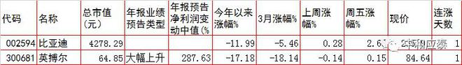 周三A股重要投资参考IM电竞 IM电竞平台(图9)