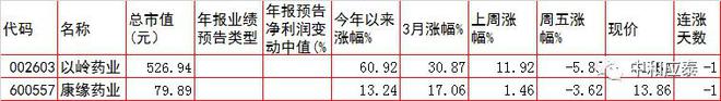 周三A股重要投资参考IM电竞 IM电竞平台(图10)