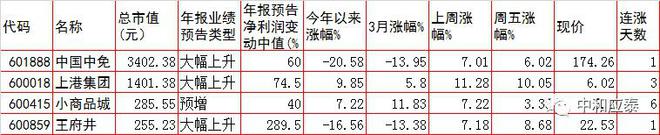 周三A股重要投资参考IM电竞 IM电竞平台(图8)