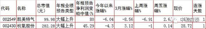周三A股重要投资参考IM电竞 IM电竞平台(图12)