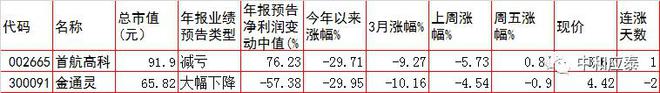 周三A股重要投资参考IM电竞 IM电竞平台(图13)