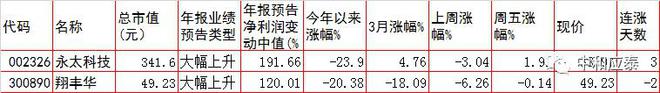 周三A股重要投资参考IM电竞 IM电竞平台(图14)