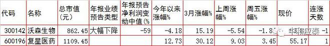 周三A股重要投资参考IM电竞 IM电竞平台(图16)