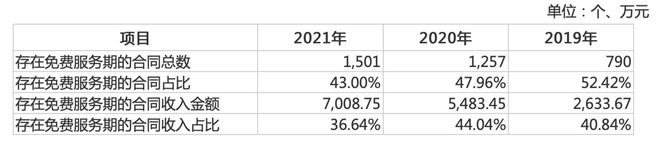 科拓股份再闯创业板：不断让IM电竞 IM电竞平台利、应收账款高企、内控有效性存疑IPO速递(图3)