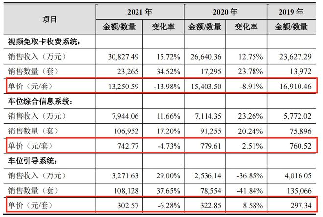 科拓股份再闯创业板：不断让IM电竞 IM电竞平台利、应收账款高企、内控有效性存疑IPO速递(图2)