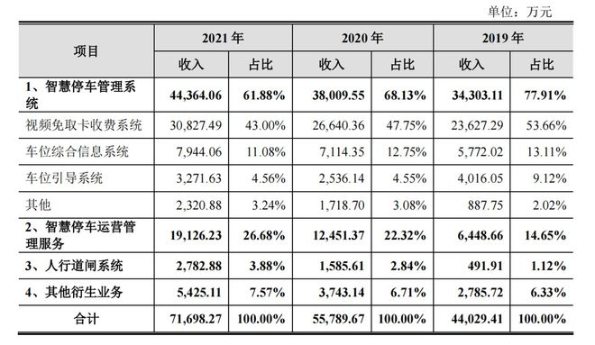 科拓股份再闯创业板：不断让IM电竞 IM电竞平台利、应收账款高企、内控有效性存疑IPO速递(图1)