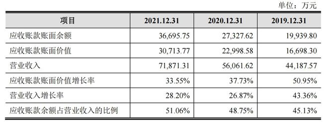 科拓股份再闯创业板：不断让IM电竞 IM电竞平台利、应收账款高企、内控有效性存疑IPO速递(图4)