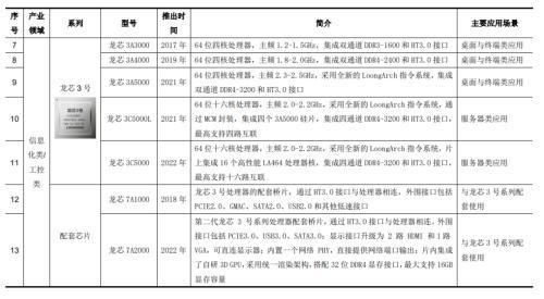IM电竞 IM电竞app国产CPU第一股业绩有点凉(图3)
