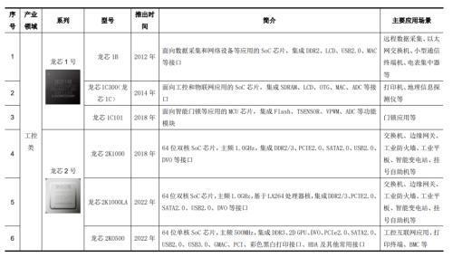 IM电竞 IM电竞app国产CPU第一股业绩有点凉(图2)