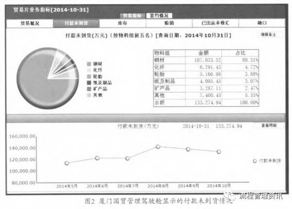 IM电竞 IM电竞平台以风险管理为导向的内部控制体系的构建和应用(图2)