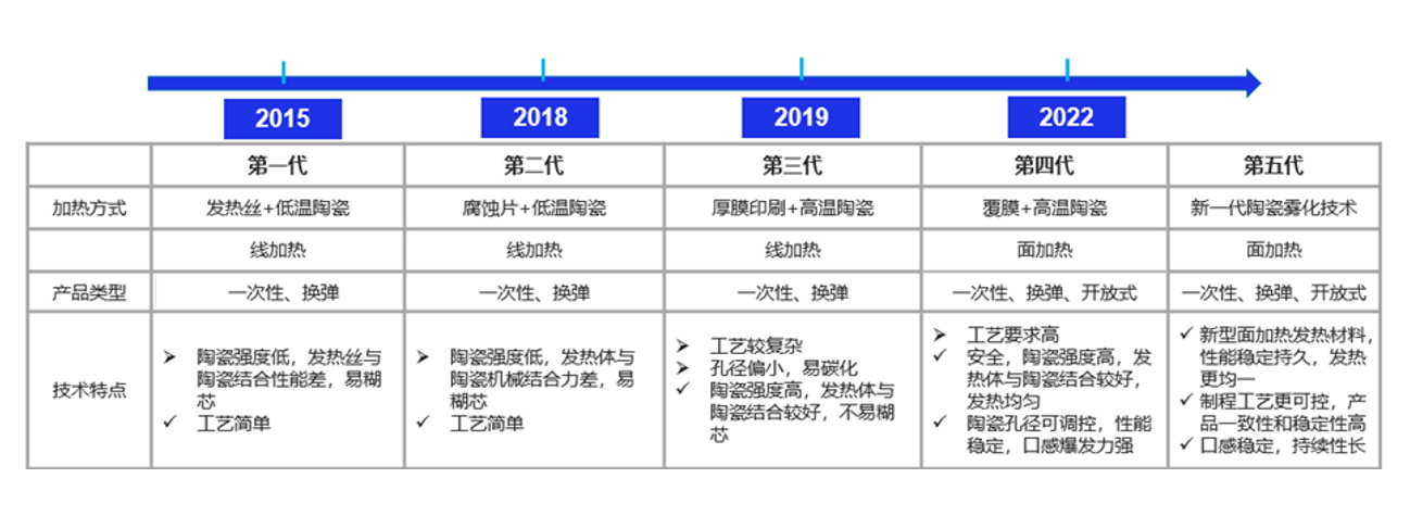Gene Tree陶瓷芯获科IM电竞 IM电竞平台技成果鉴定吉迩打造电子雾化新高地(图1)