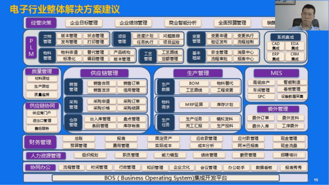 精彩回顾 行业大IM电竞 IM电竞app咖直播分享：解码电子制造数字化最佳实践(图3)