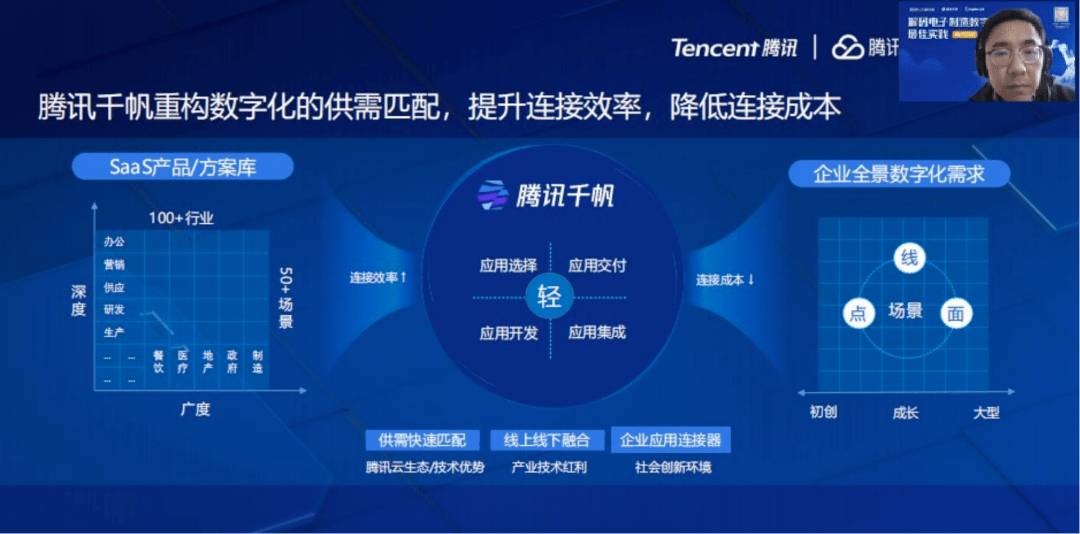 精彩回顾 行业大IM电竞 IM电竞app咖直播分享：解码电子制造数字化最佳实践(图4)
