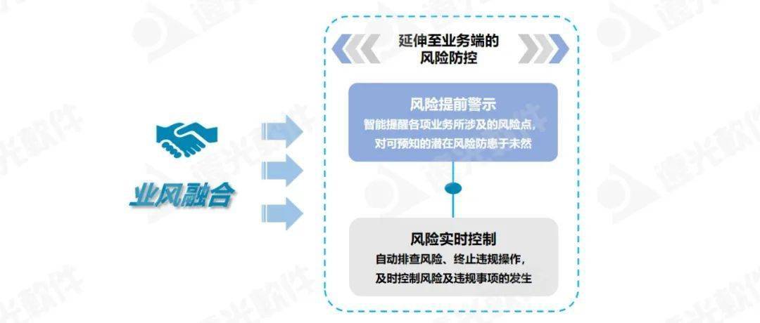 世界一流财务 企业风险内控合规一体化建设思路IM电竞 IM电竞平台(图4)