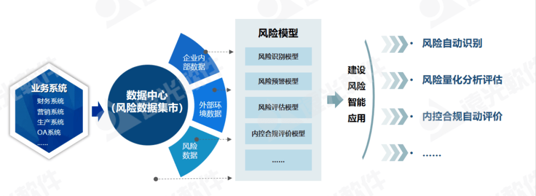 世界一流财务 企业风险内控合规一体化建设思路IM电竞 IM电竞平台(图3)
