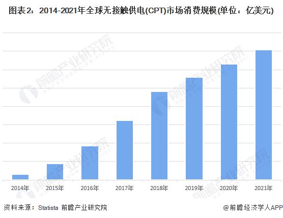 前瞻IPO头条：4过3精密零组件制造商成功登陆A股！百奥IM电竞 IM电竞平台赛图拟明日香港上市(图3)