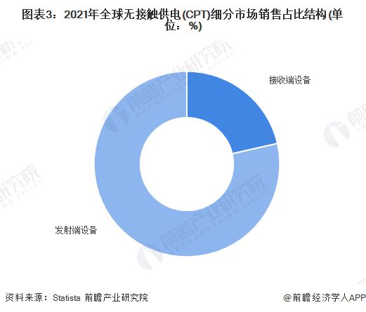 前瞻IPO头条：4过3精密零组件制造商成功登陆A股！百奥IM电竞 IM电竞平台赛图拟明日香港上市(图4)