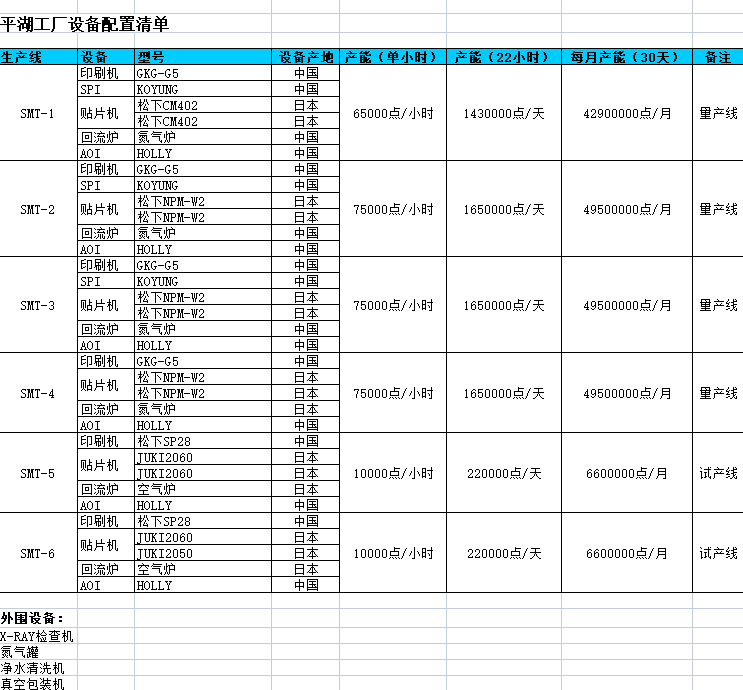 IM电竞 IM电竞app【EMS Award 专栏】上海巨传电子有限公司已确认参评EMS Award迅捷服务奖(图2)