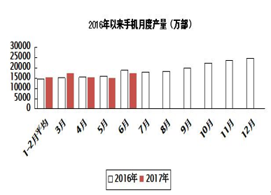 国内电子制造业未来发展状况IM电竞 IM电竞平台(图2)
