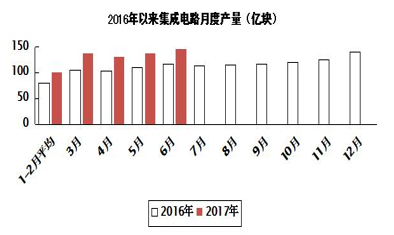 国内电子制造业未来发展状况IM电竞 IM电竞平台(图3)