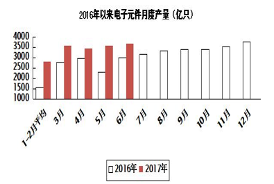 国内电子制造业未来发展状况IM电竞 IM电竞平台(图4)