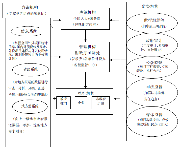 基于生命周期工程的政府债务项目风险管理研究IM电竞 IM电竞平台(图2)