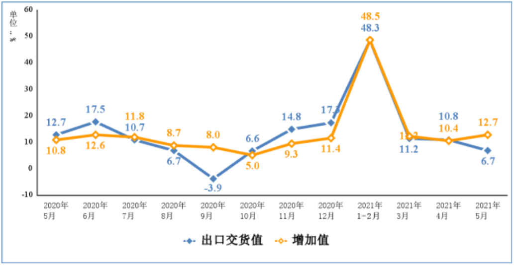 IM电竞 IM电竞平台电子制造业什么是电子制造业？的最新报道(图2)