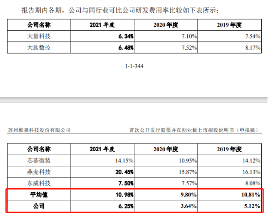 IM电竞 IM电竞平台苏州维嘉科技股份有限公司：财务内控屡不规范涉及大量违规资金拆借行为(图2)