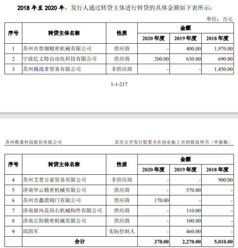 IM电竞 IM电竞平台苏州维嘉科技股份有限公司：财务内控屡不规范涉及大量违规资金拆借行为(图4)