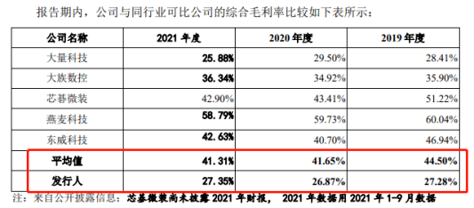IM电竞 IM电竞平台苏州维嘉科技股份有限公司：财务内控屡不规范涉及大量违规资金拆借行为(图3)