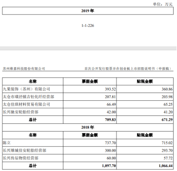 IM电竞 IM电竞平台苏州维嘉科技股份有限公司：财务内控屡不规范涉及大量违规资金拆借行为(图6)